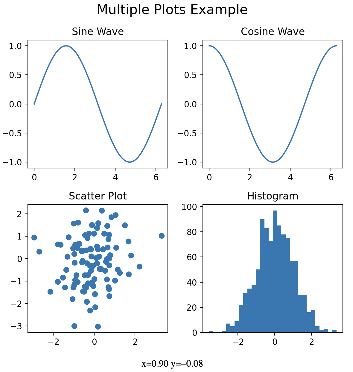 Using Multiple Subplots in Visualise data using Matplotlib