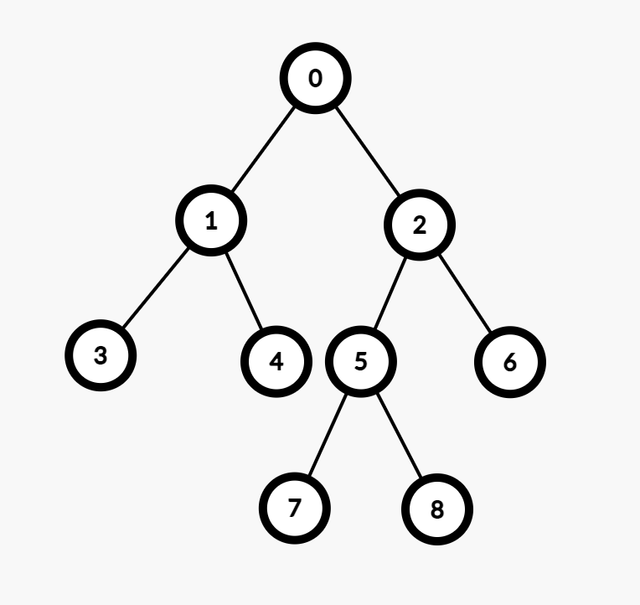MCQ - Types of Binary Tree in Trees and Binary trees