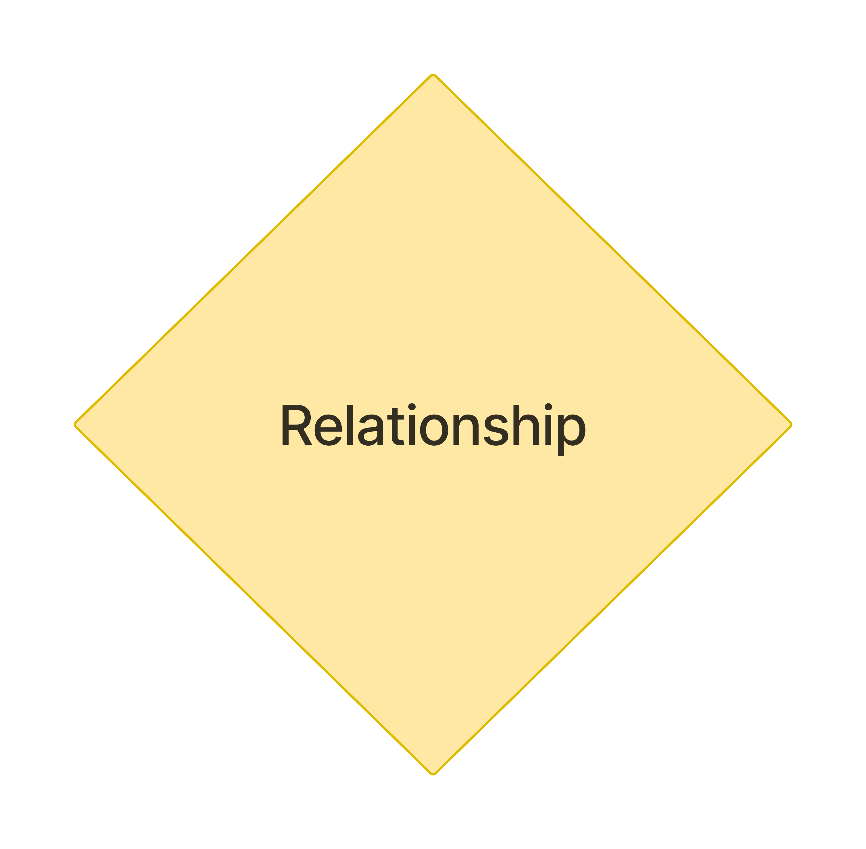 Relationships in SQL