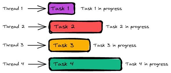 Introduction to Asynchronous JavaScript in Advanced Javascript