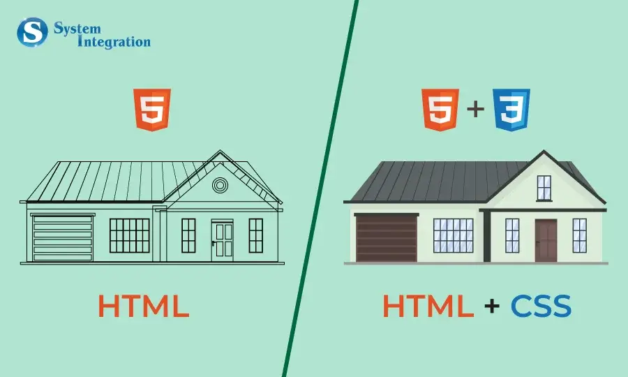 Introduction to CSS - The Language of Style in CSS