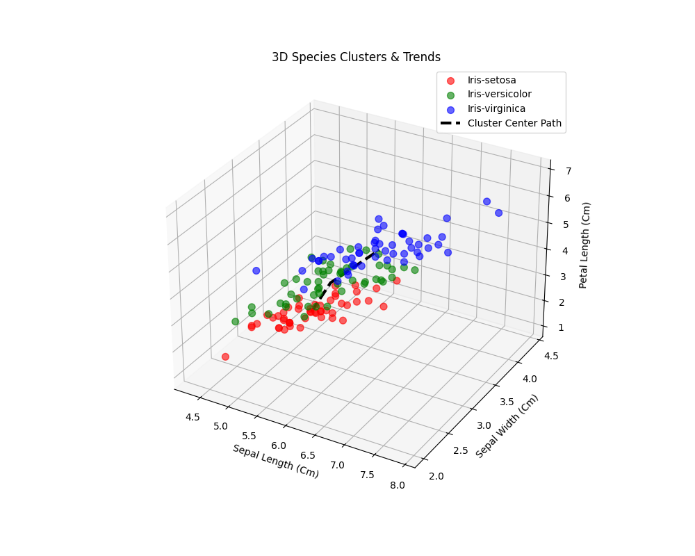 Iris 3D Mapper Project Practice Problem in Data Analysis ...