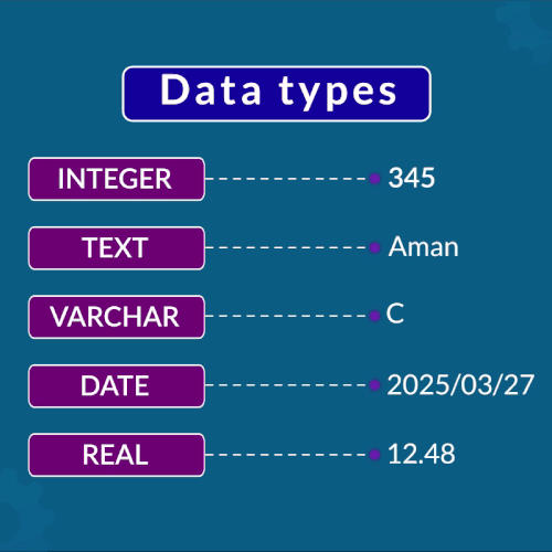 Introduction to data types in SQL