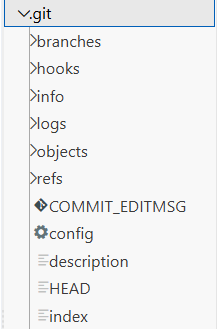 Understanding How Git Works in Git/Github