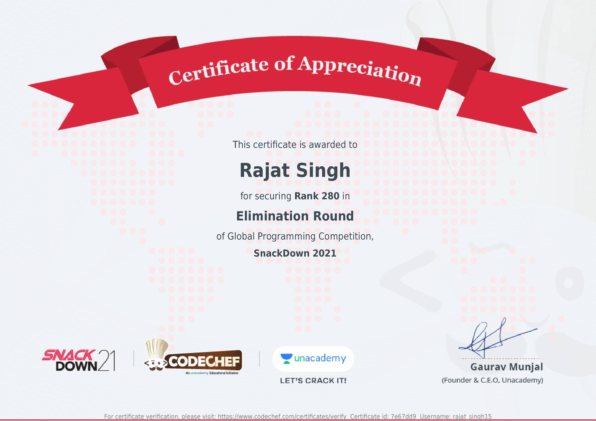 Awarded to Rajat Singh