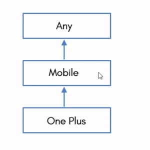 user profile